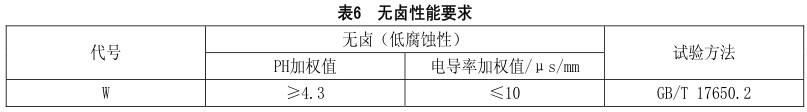 什么是無鹵低煙阻燃電線電纜？