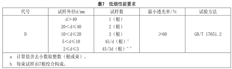 什么是無鹵低煙阻燃電線電纜？
