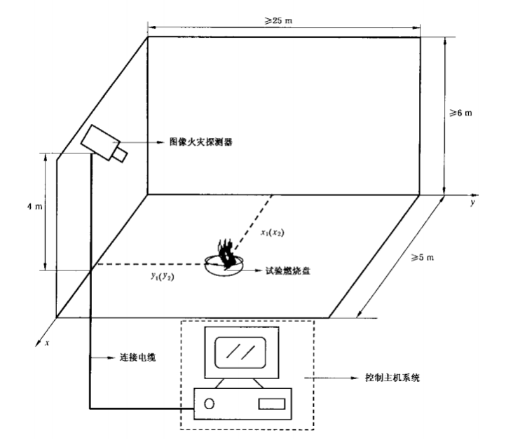 圖像型火災(zāi)探測器試驗(yàn)設(shè)備